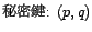 公開鍵: (k,n)