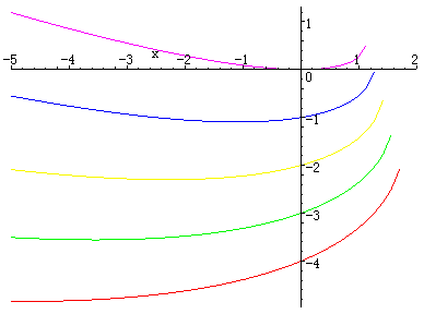[Maple Plot]