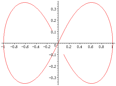 [Maple Plot]