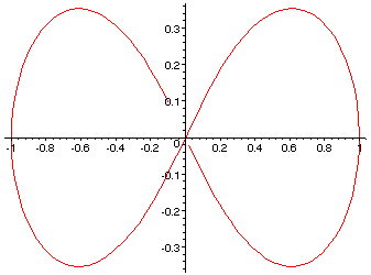 [Maple Plot]