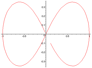 [Maple Plot]