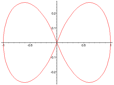 [Maple Plot]