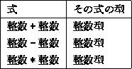 tabular57