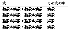 tabular68