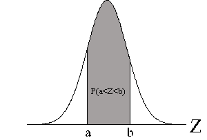 Normal distribution